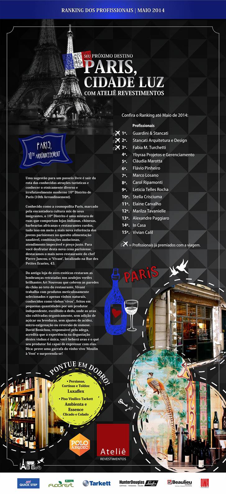 Confira o ranking campanha de Paris no Ateliê de Campinas